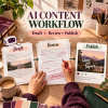ai-content-workflow-gig-cover